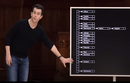 Harvard CS50 (2023) � Full Computer Science University Course